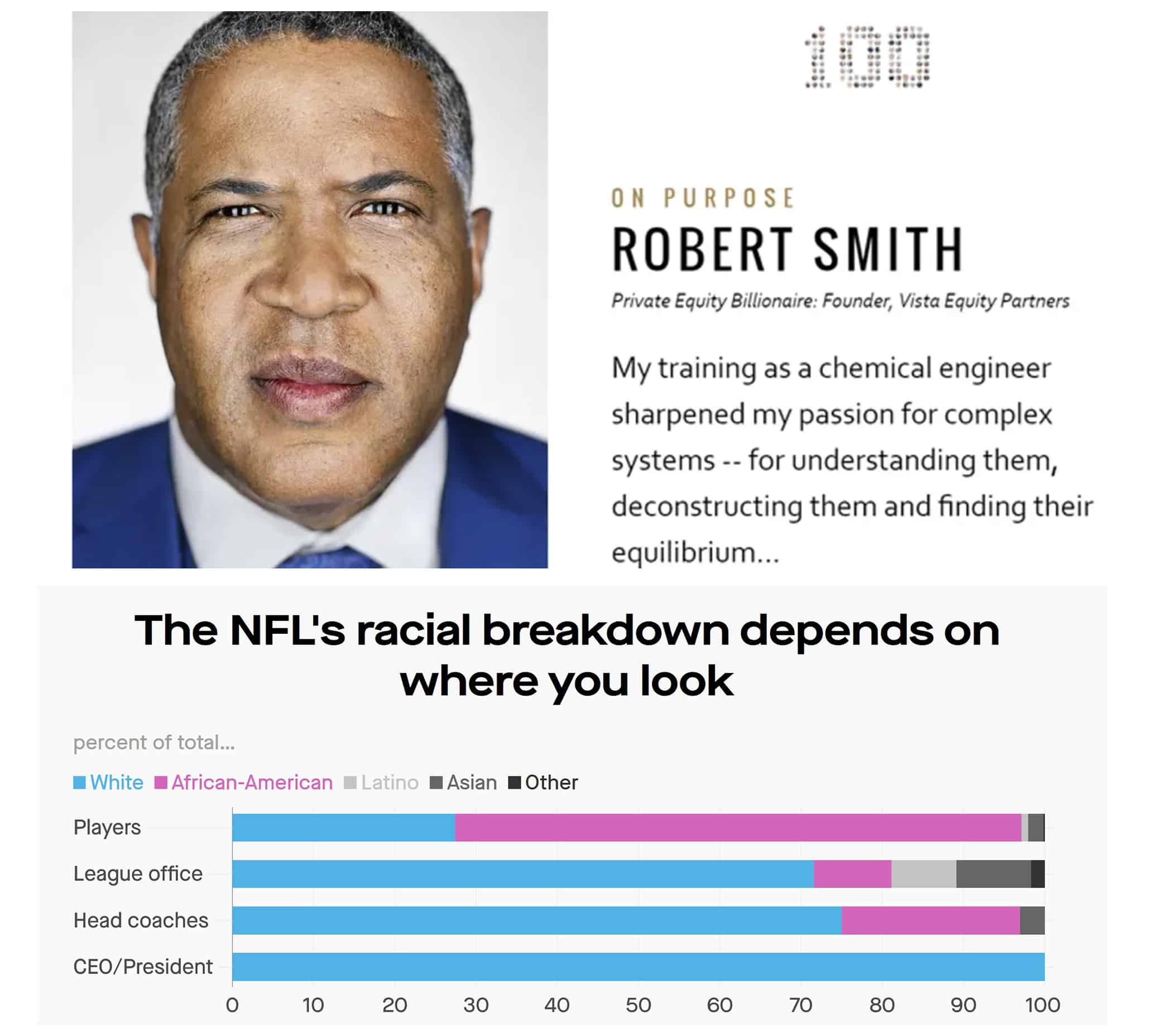 Robert F. Smith NFL Ownership Pursuit